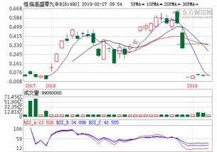 福晶科技股份有限公司