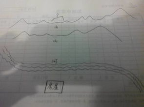 请教各位懂行的风水大师 屋屋大门正对第三座山峰,山峰凸起不是很多,距离房屋很远要天气好才能看见,请 