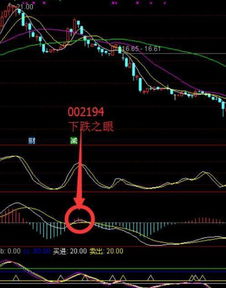 MACD赚万倍的精髓 一生永记12个字 将金不金卖出 将死不死买