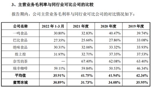 蜜雪冰城利润大概是多少