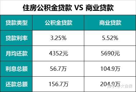 公积金怎么贷款_公积金怎么贷款能贷现金出来吗