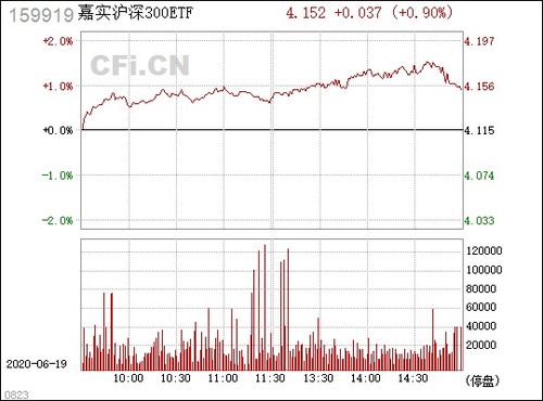 嘉实沪深300ETF 到底是什么