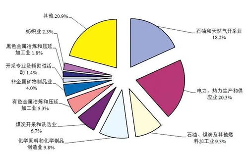 上市公司是怎样实现盈利和股份分配?