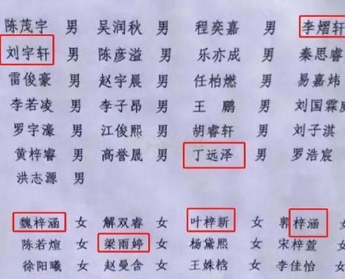 全民 梓涵 热潮刚退,新 烂大街 名字来袭,老师直呼无奈