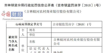吉林蛟河农商行因违规从事投资活动被罚没7700余万
