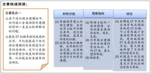 骨折端CT扫描参数个性化微分建模仿真目标骨段的准确性