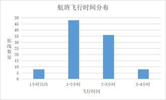 ca937座位布局(ca936航班(航班信息、时刻表及航线分析))