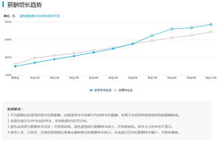 通信技术专业的就业方向？以及薪金待遇？