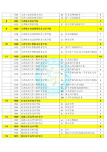 高职专科啥意思,高职专科是什么意思啊(图2)