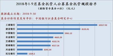 金鼎价值的托管人是建行｀工行卡买不了这个基金么？