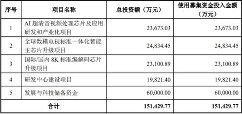 国泰君安证券1万元交易一次收多少钱手续费