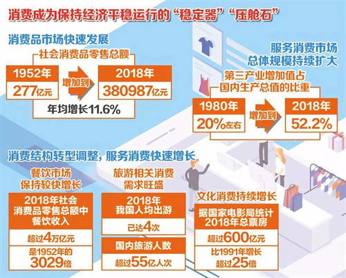 国家文化和旅游消费示范城市创建要点 一