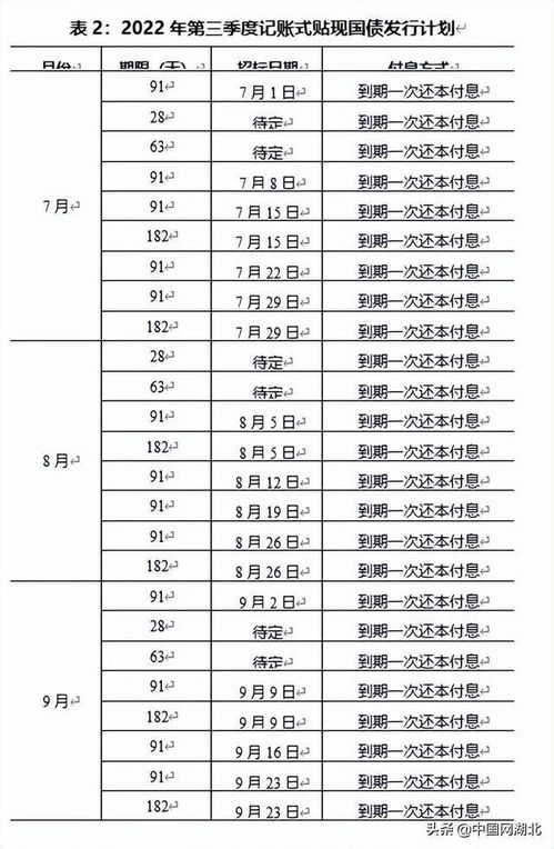 2022国债