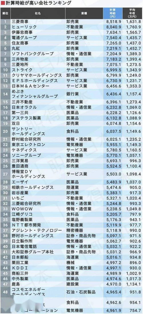 知名日资企业工资收入多少