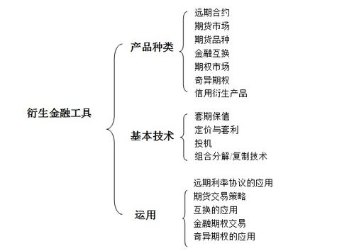 什么是衍生金融工具及有效套期关系和套期工具？