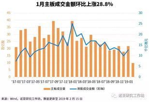 股市最新动态