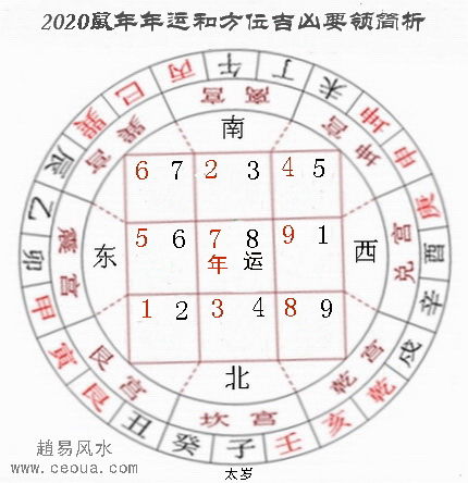 聪明机灵话老鼠 2020庚子年运势简析