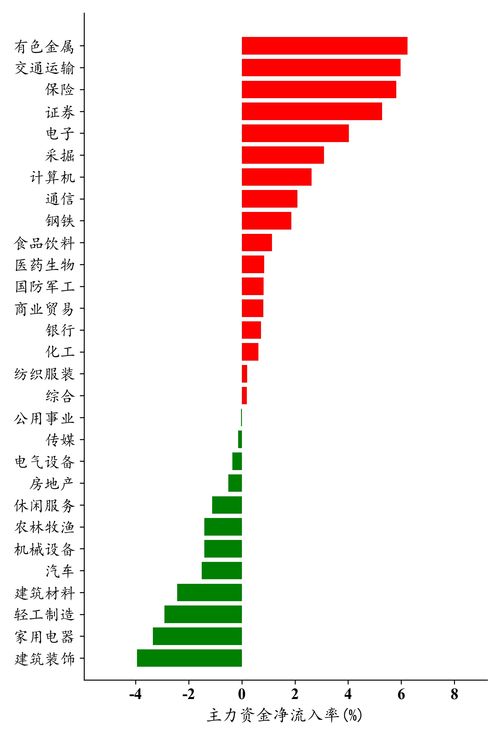 聪明钱流向 20201109 北向资金净流入近200亿元 