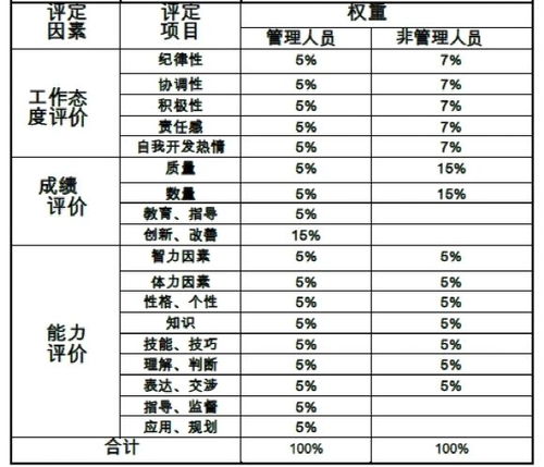 绩效考核软件绩效考核软件排行