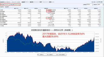 请问高手，鹏华动力成长160610最近一个月收益6%以上是否合理，我想现在买3万动力是否合适？