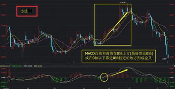 MACD线出现黄线、白线离得很近且平行走向的时候，代表什么意思？