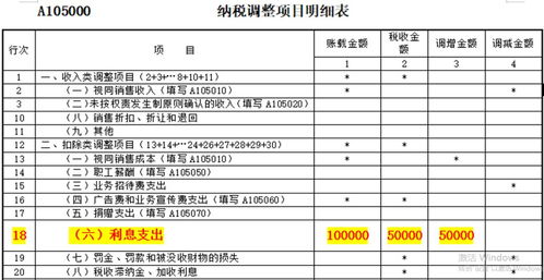 企业借款利息的税前扣除问题