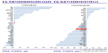 通涨的情况下，买什么能对抗通涨？