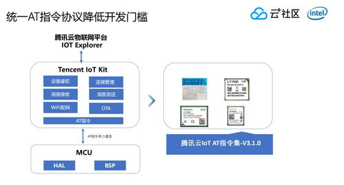 阿里云/百度云/腾讯云,那个更好,能做个人网站用吗