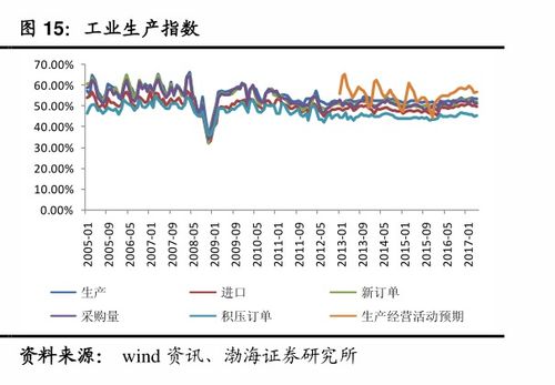 上海石化股票什么时候分红