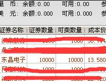 多少万股是什么意思？ 比如: 手上有10000股，这个10000是怎么得来的 ？ 公司有100万股又是什么意思？