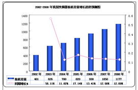 变频器设计前途怎么样