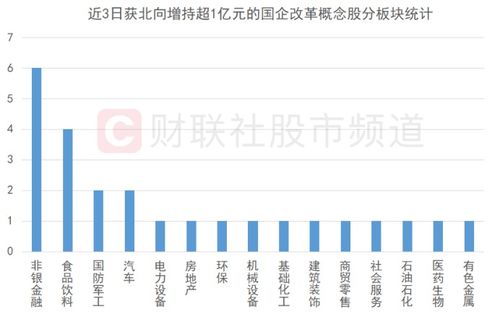 A股下半年或有10%上行空间，瑞银孟磊看好国企重估等四大主题