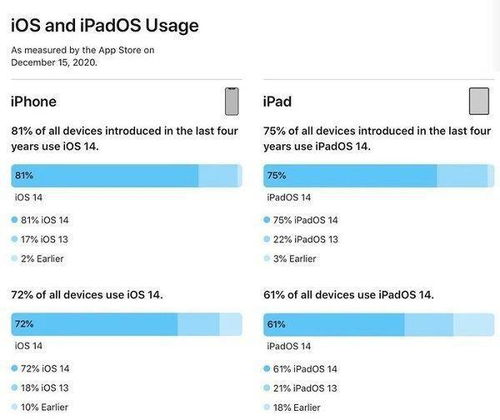 苹果系统更新马不停蹄,iOS 14.4悄然来袭