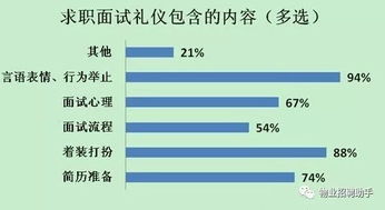 物业经理面试的20个题目 