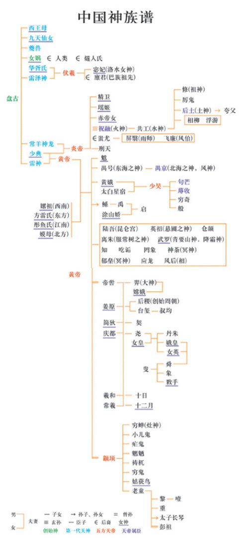 好东西各哇 爱