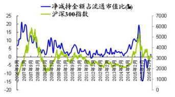 2022年7月9日融资融券余额