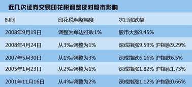 小公司去地税办理印花税要带什么东西吗