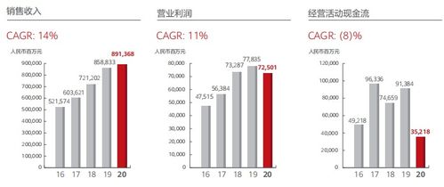 美年健康上半年净利实现大幅同比增长