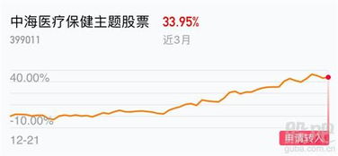 买上投阿尔法和交银精选、嘉实300各200元，定投5年以上，配置合理吗