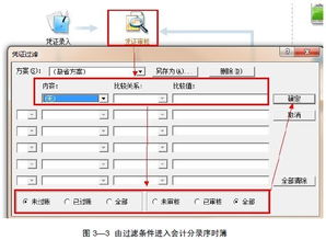 金蝶财务软件一般的反过账和反结账怎么操作 