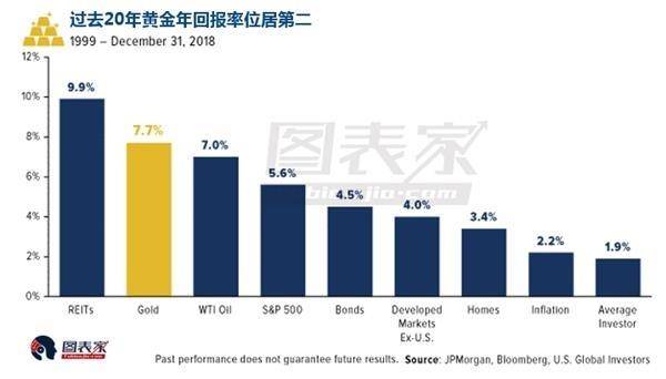 怎么玩国债 债券 包括外国的债券