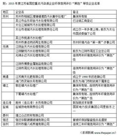 信用条件2/20，N/40是什么意思