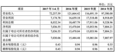 股份有限公司中股东的种类