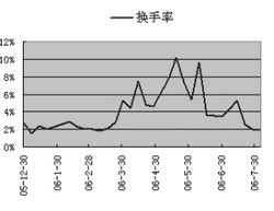 为何封闭基金的净值高于市价?