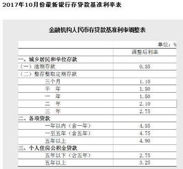 5万块钱存银行一年多少利息？