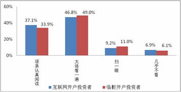 期货的风险有多大