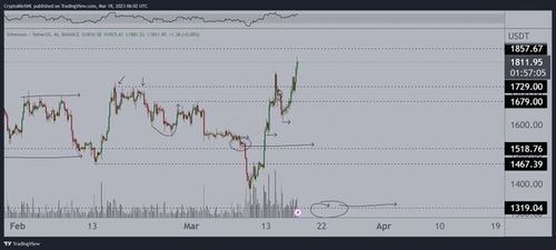 ETH币价格行情—eth币价格今日行情价格美元