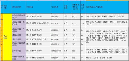 汇总 成都市各区 市 县2020年幼儿园招生公告来了 