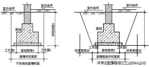 基础土方开挖最简单计算公式来了,计算不用愁