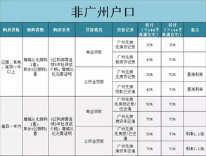 本地vs外地户籍,一手房vs二手房,买房成本多高 都在这里了 